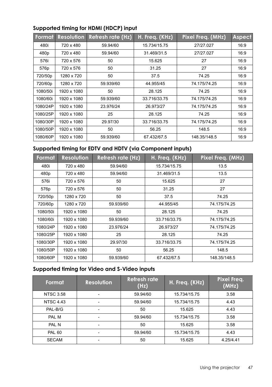 Sim2 Crystal User Manual | Page 47 / 51
