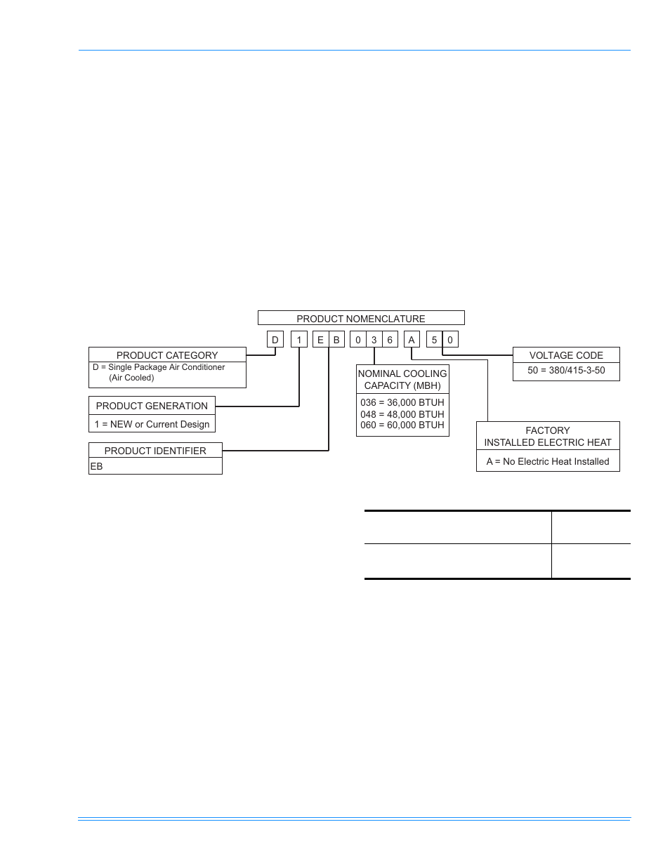 General, Inspection, Reference | Replacement parts, Installation, Limitations, Location, Unit application data | Champion Manufacturing D1EB036 User Manual | Page 3 / 20