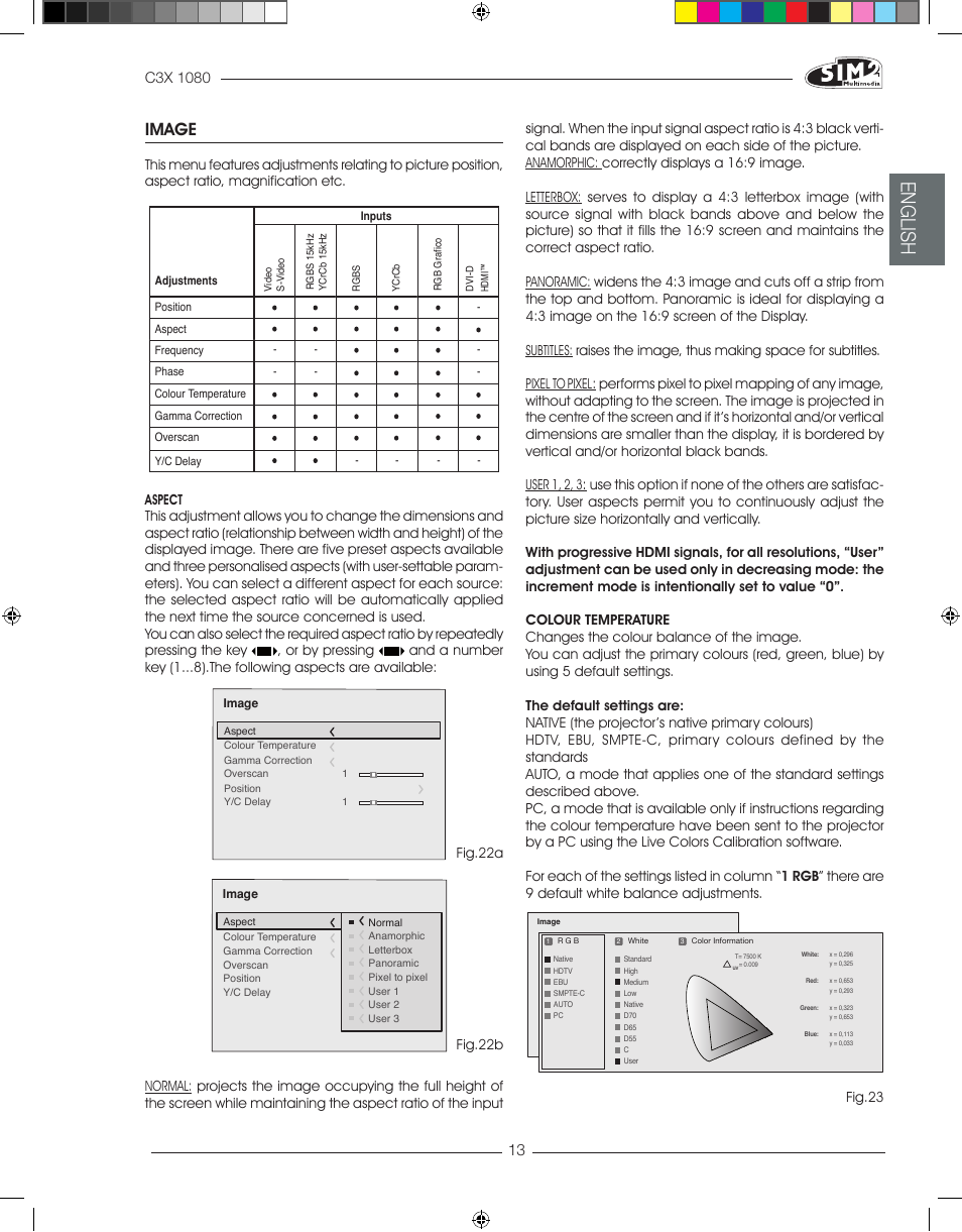 English, Image, Fig.22b | Fig.22a, Fig.23 | Sim2 C3X1080 User Manual | Page 14 / 29