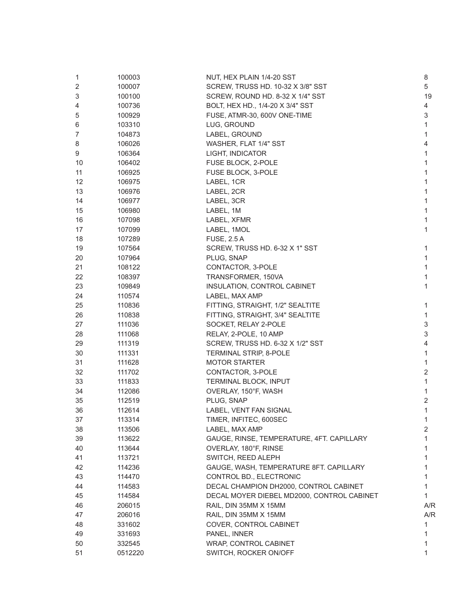 Champion Manufacturing DH2000 User Manual | Page 31 / 44