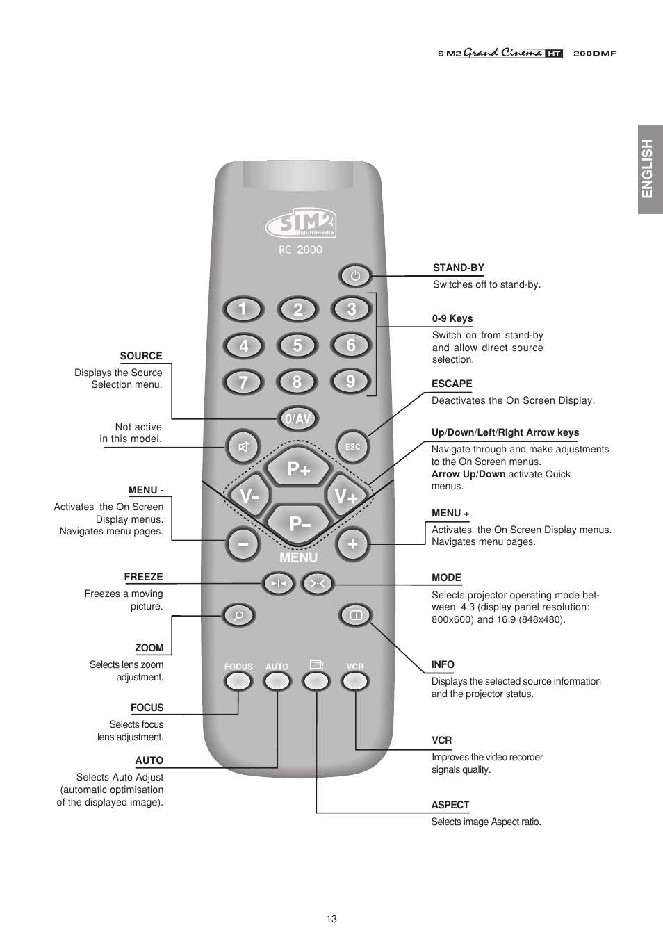 English | Sim2 HT200 DMF User Manual | Page 13 / 22