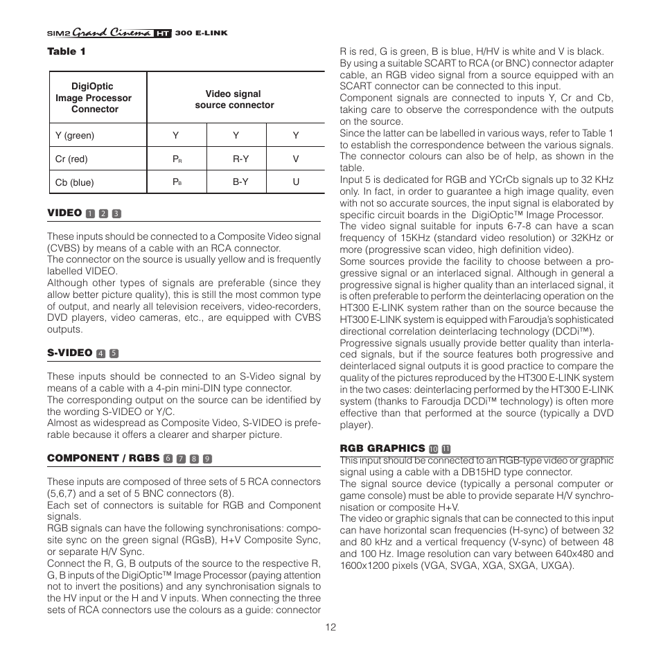 Sim2 HT300 E-Link User Manual | Page 12 / 40