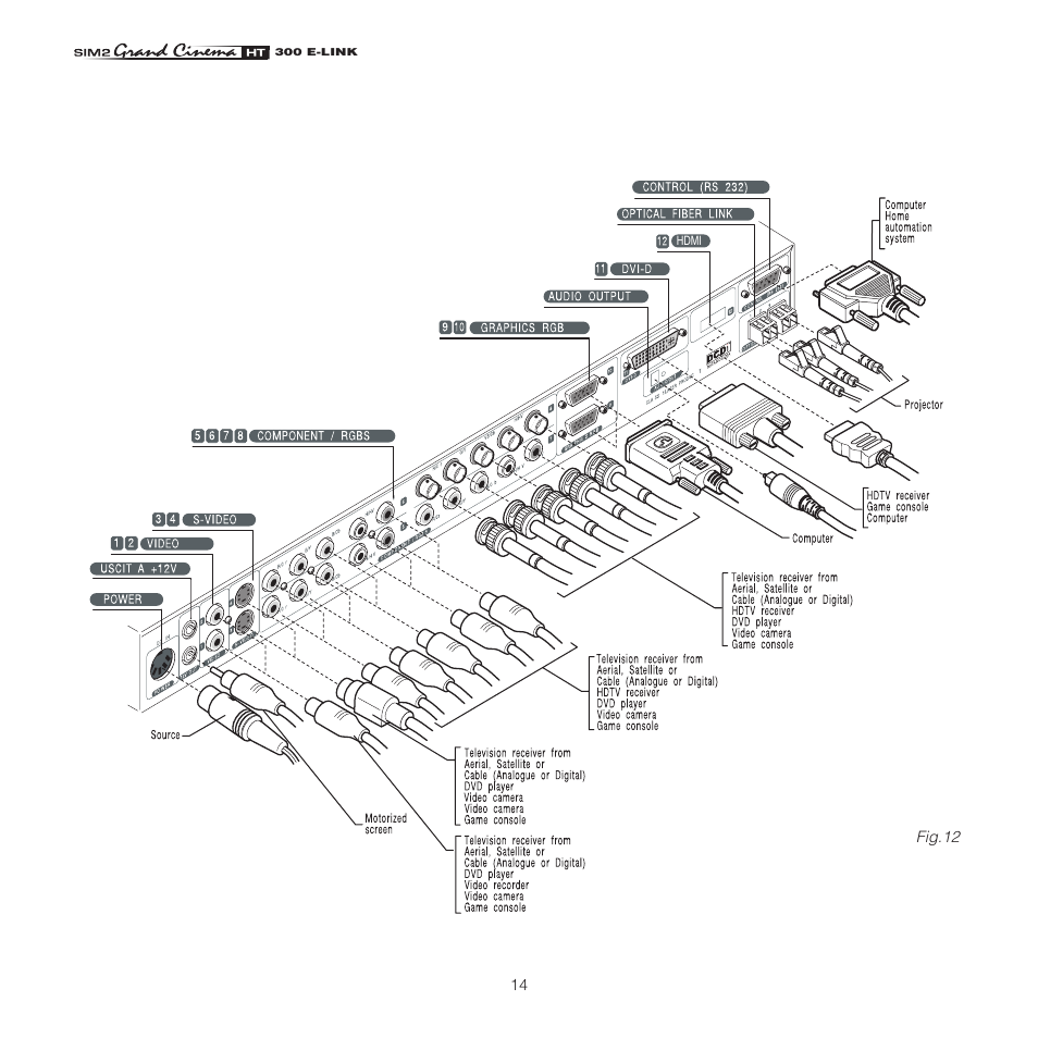 Fig.12 | Sim2 HT300 E-Link User Manual | Page 14 / 40