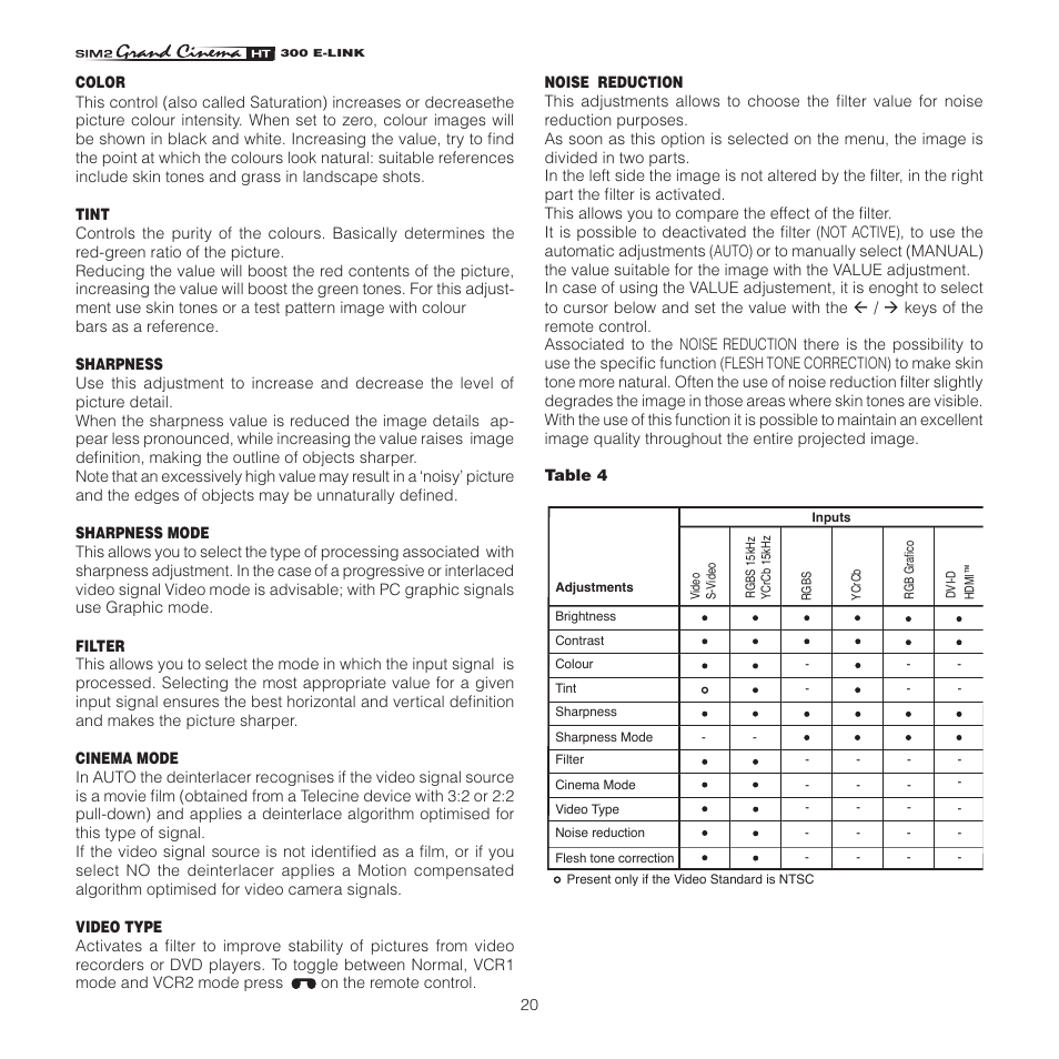 Sim2 HT300 E-Link User Manual | Page 20 / 40