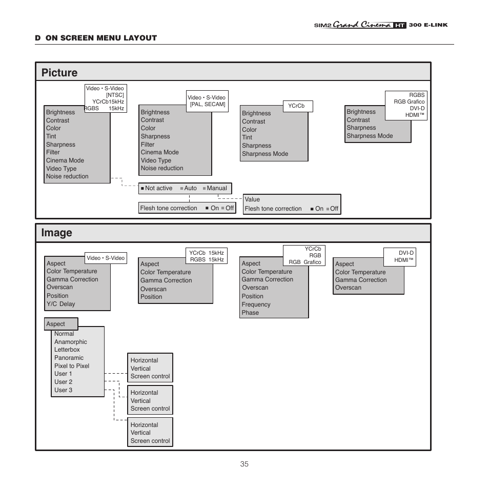 Sim2 HT300 E-Link User Manual | Page 35 / 40