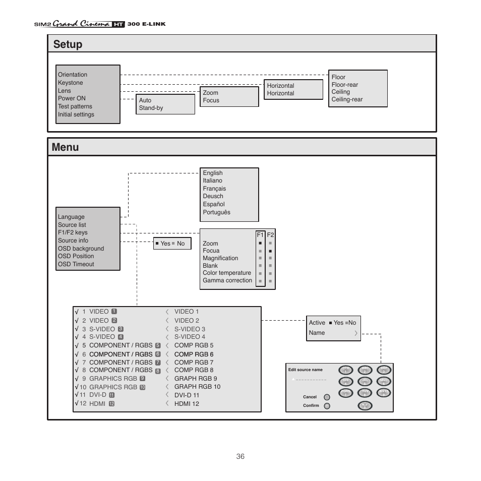 Sim2 HT300 E-Link User Manual | Page 36 / 40