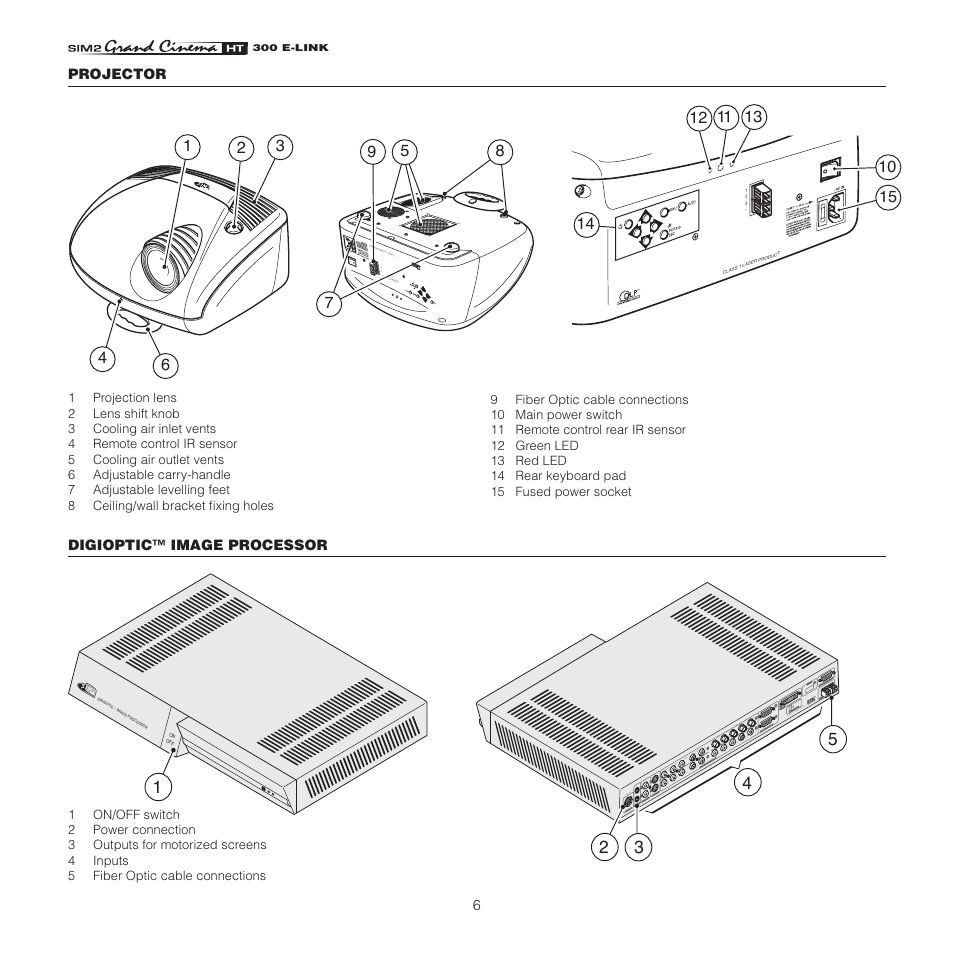 Sim2 HT300 E-Link User Manual | Page 6 / 40