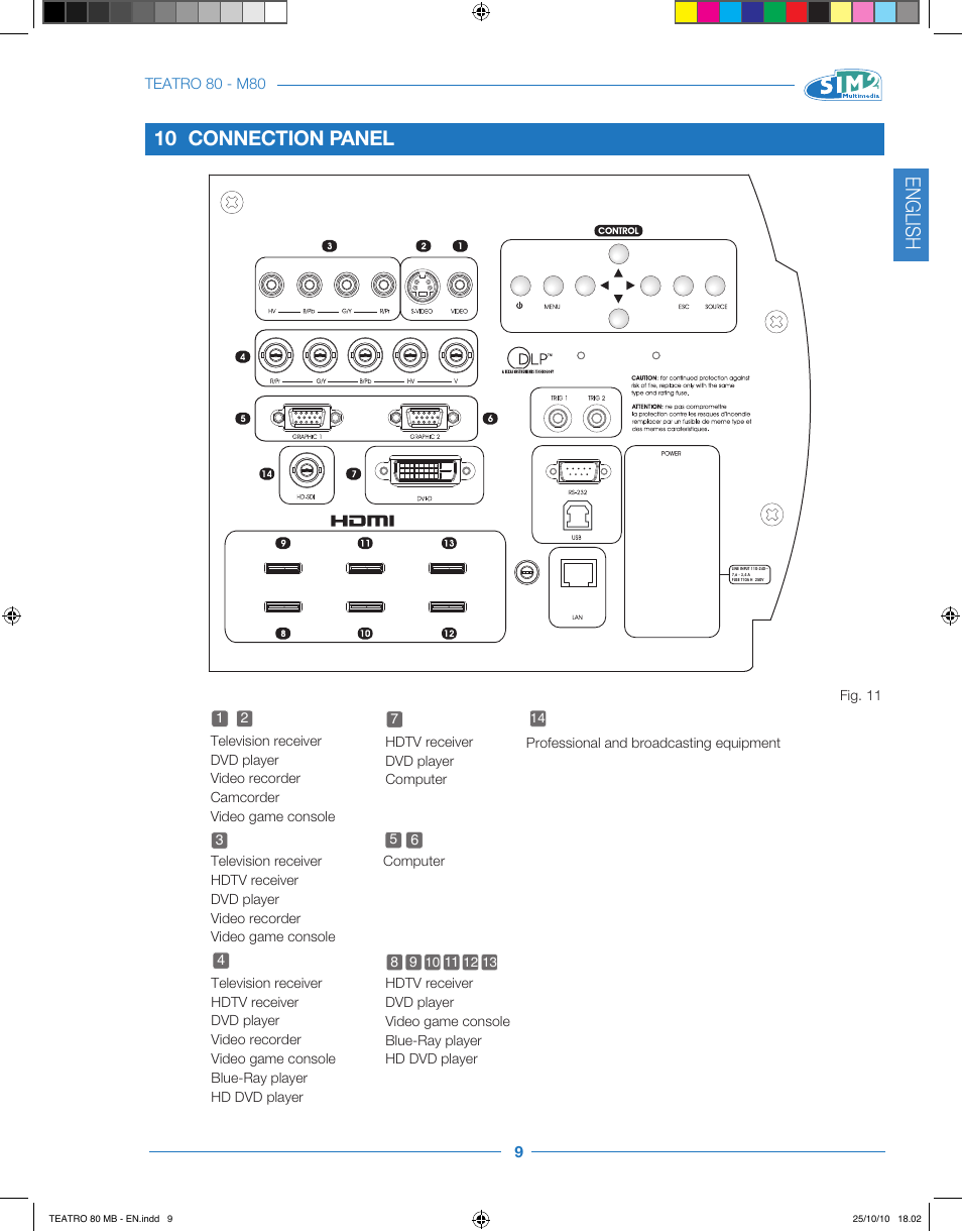 English, 10 connection panel | Sim2 Teatro 80 User Manual | Page 10 / 31