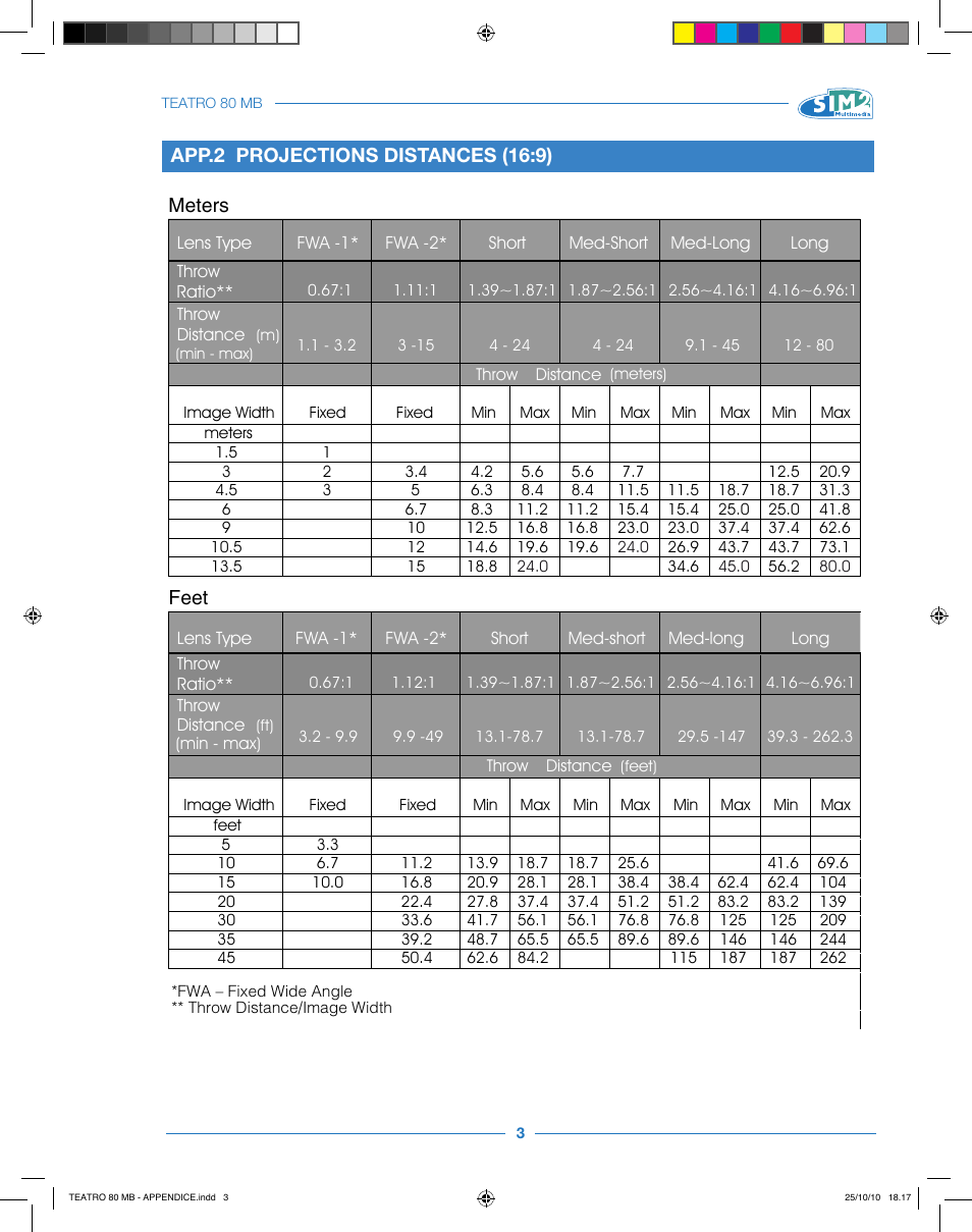 App.2 projections distances (16:9) meters feet | Sim2 Teatro 80 User Manual | Page 29 / 31