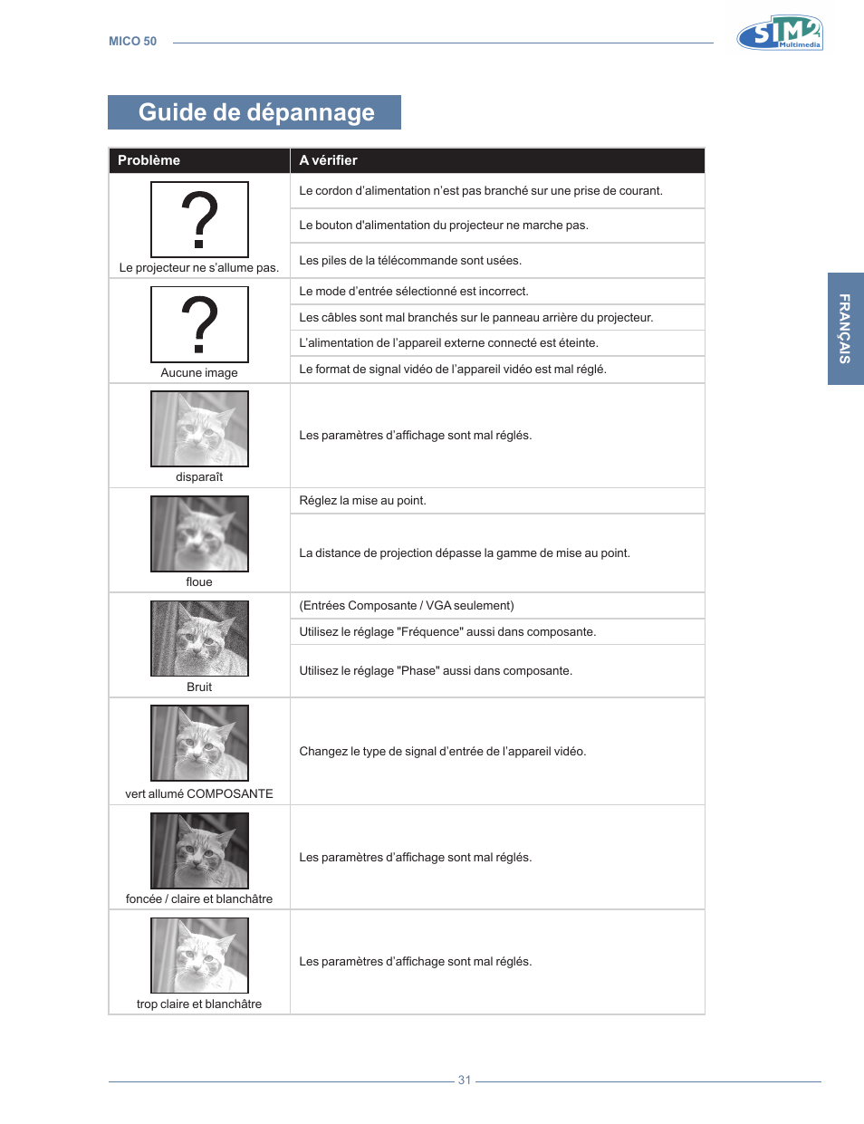Guide de dépannage | Sim2 MICO 50 User Manual | Page 103 / 277
