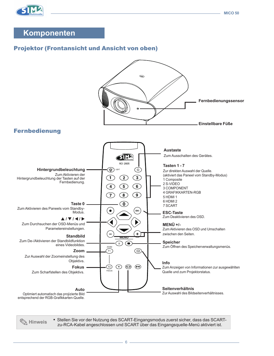 Komponenten, Projektor (frontansicht und ansicht von oben), Fernbedienung | Sim2 MICO 50 User Manual | Page 112 / 277
