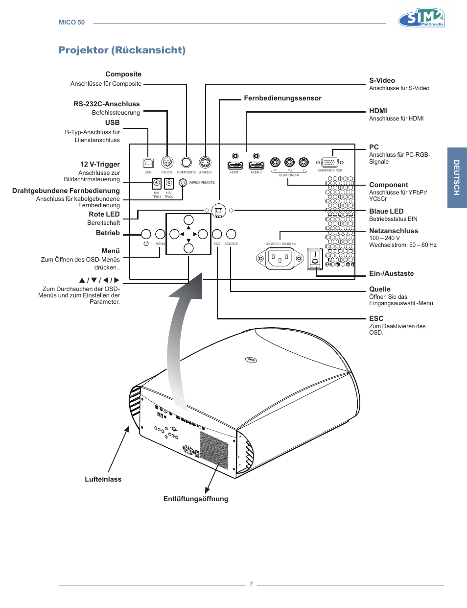 Projektor (rückansicht), Komponenten, Hinweis | Deutsch | Sim2 MICO 50 User Manual | Page 113 / 277