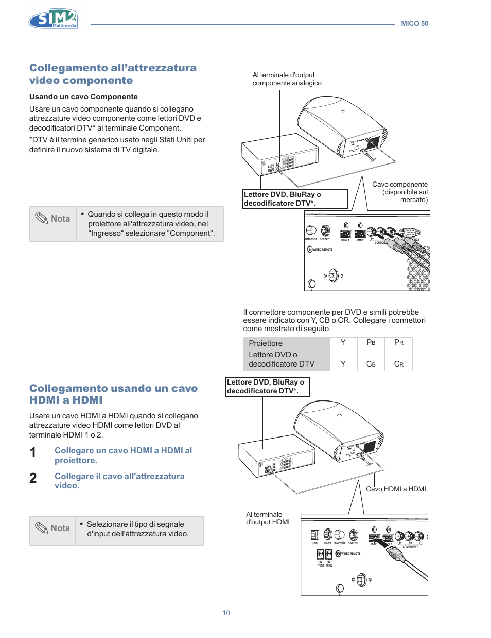 Collegamento all’attrezzatura video componente, Collegamento usando un cavo hdmi a hdmi, Collegamento all’attrezzatura video | Componente, Nota, Collegare un cavo hdmi a hdmi al proiettore, Collegare il cavo all'attrezzatura video. nota | Sim2 MICO 50 User Manual | Page 12 / 277