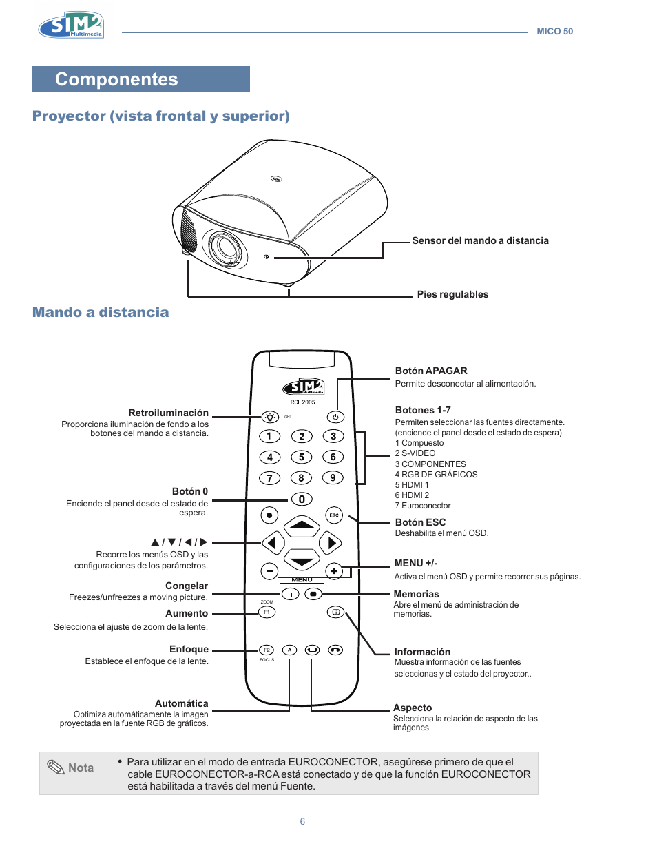 Componentes, Proyector (vista frontal y superior), Mando a distancia | Sim2 MICO 50 User Manual | Page 146 / 277