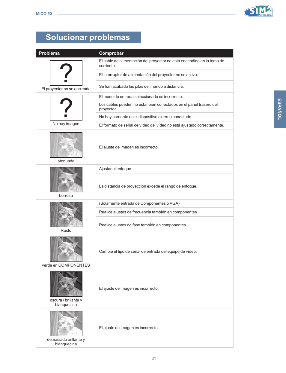 Solucionar problemas | Sim2 MICO 50 User Manual | Page 171 / 277