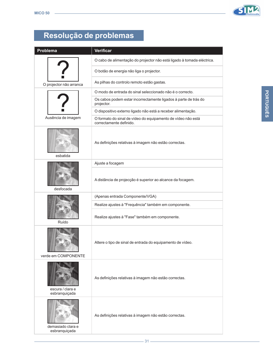 Resolução de problemas | Sim2 MICO 50 User Manual | Page 205 / 277