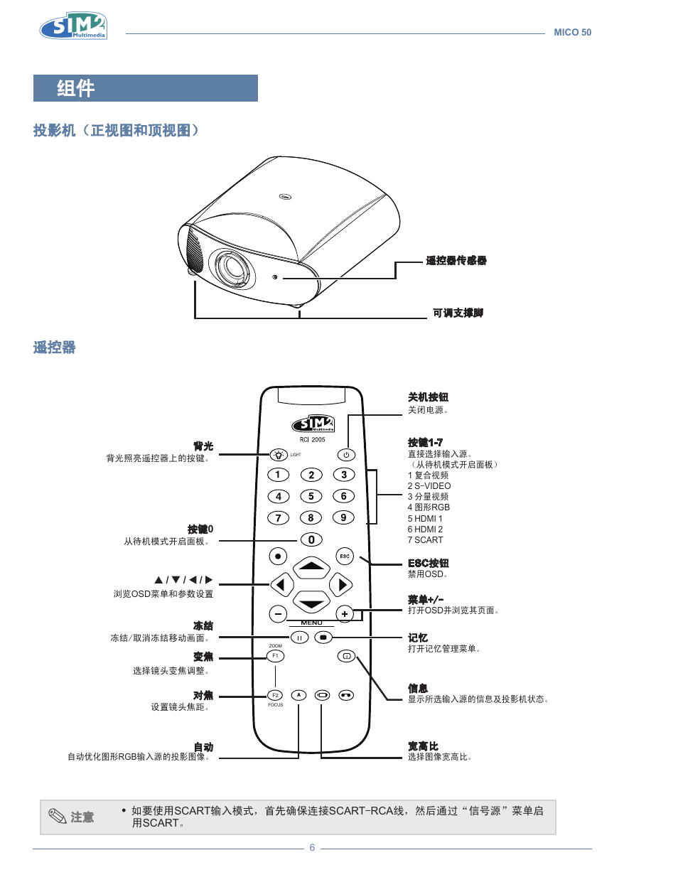 投影机（正视图和顶视图, 投影机（正视图和顶视图） 遥控器 | Sim2 MICO 50 User Manual | Page 248 / 277