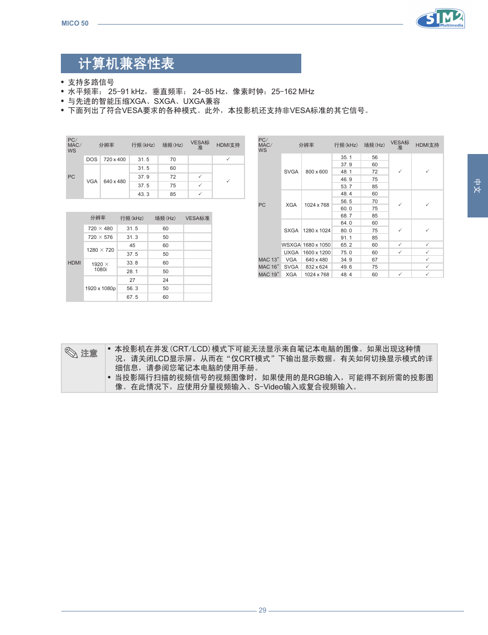 计算机兼容性表, 支持多路信号, 水平频率 | Xga、sxga、uxga兼容 下面列出了符合, Vesa要求的各种模式。此外，本投影机还支持非vesa标准的其它信号, 本投影机在并发 | Sim2 MICO 50 User Manual | Page 271 / 277