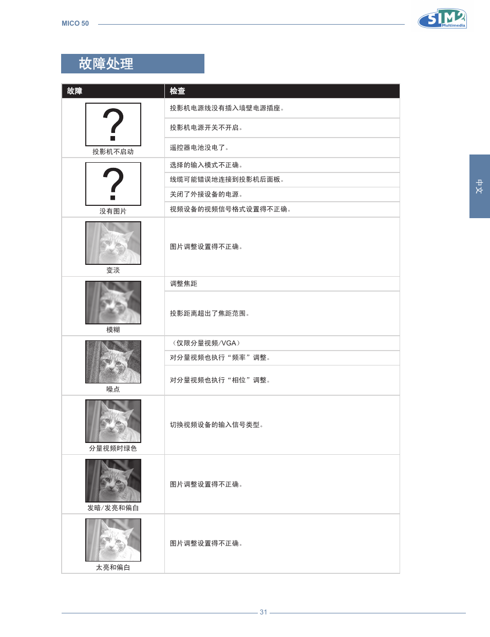 故障处理 | Sim2 MICO 50 User Manual | Page 273 / 277