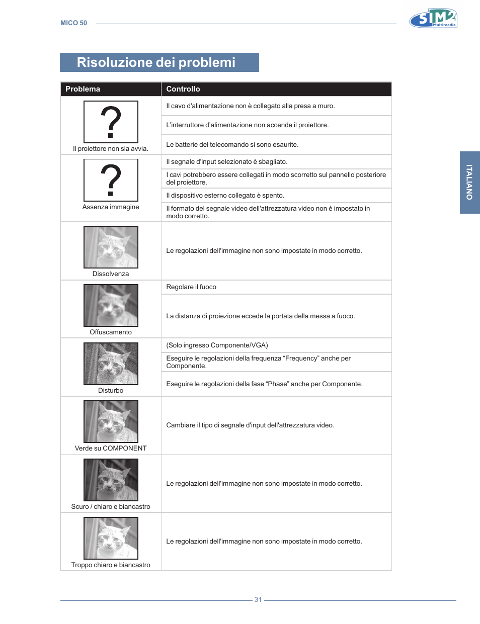 Risoluzione dei problemi | Sim2 MICO 50 User Manual | Page 33 / 277