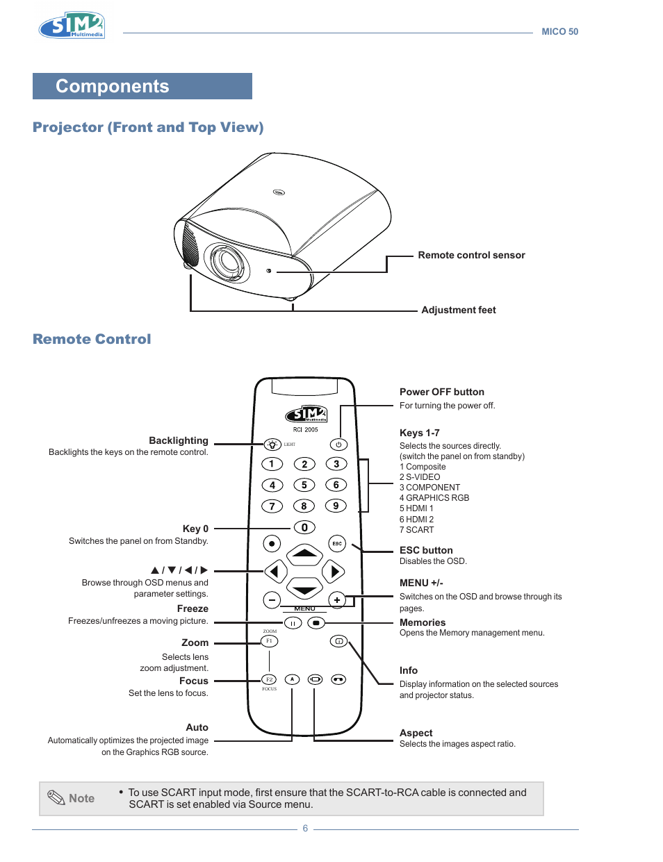 Components, Projector (front and top view), Remote control | Sim2 MICO 50 User Manual | Page 44 / 277