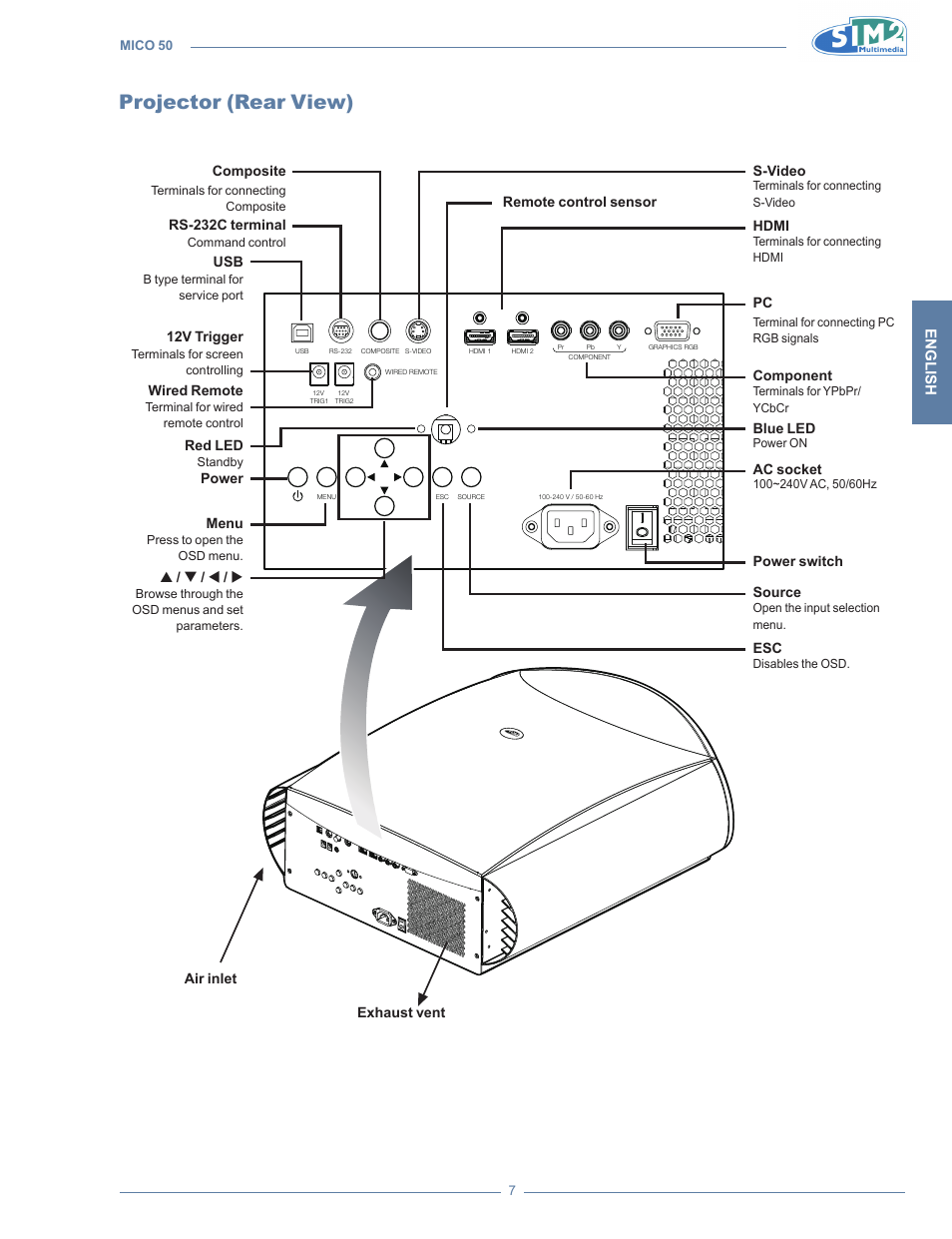 Projector (rear view), English | Sim2 MICO 50 User Manual | Page 45 / 277