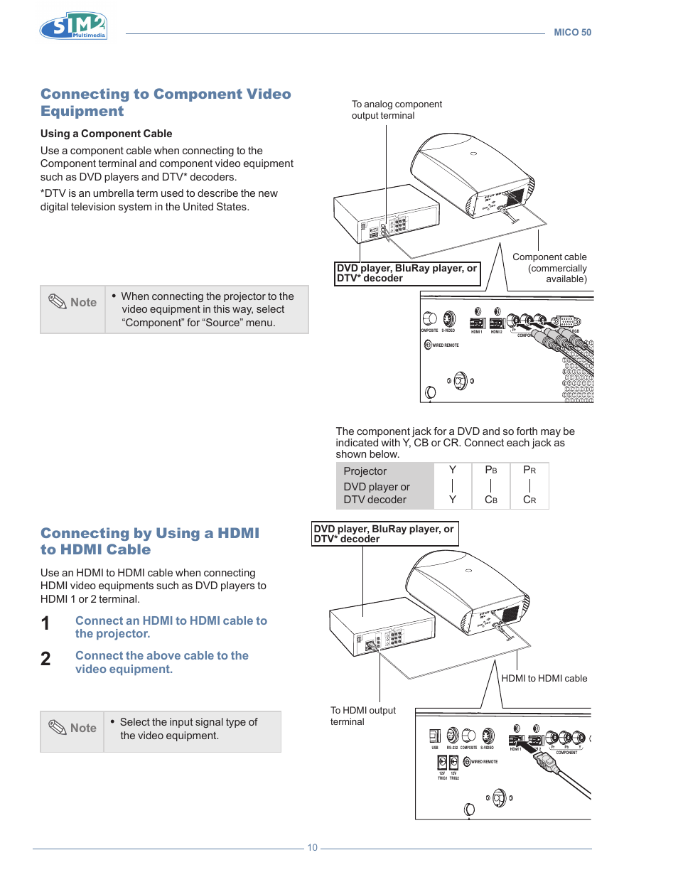 Connecting to component video equipment, Connecting by using a hdmi to hdmi cable, Connect an hdmi to hdmi cable to the projector | Sim2 MICO 50 User Manual | Page 48 / 277