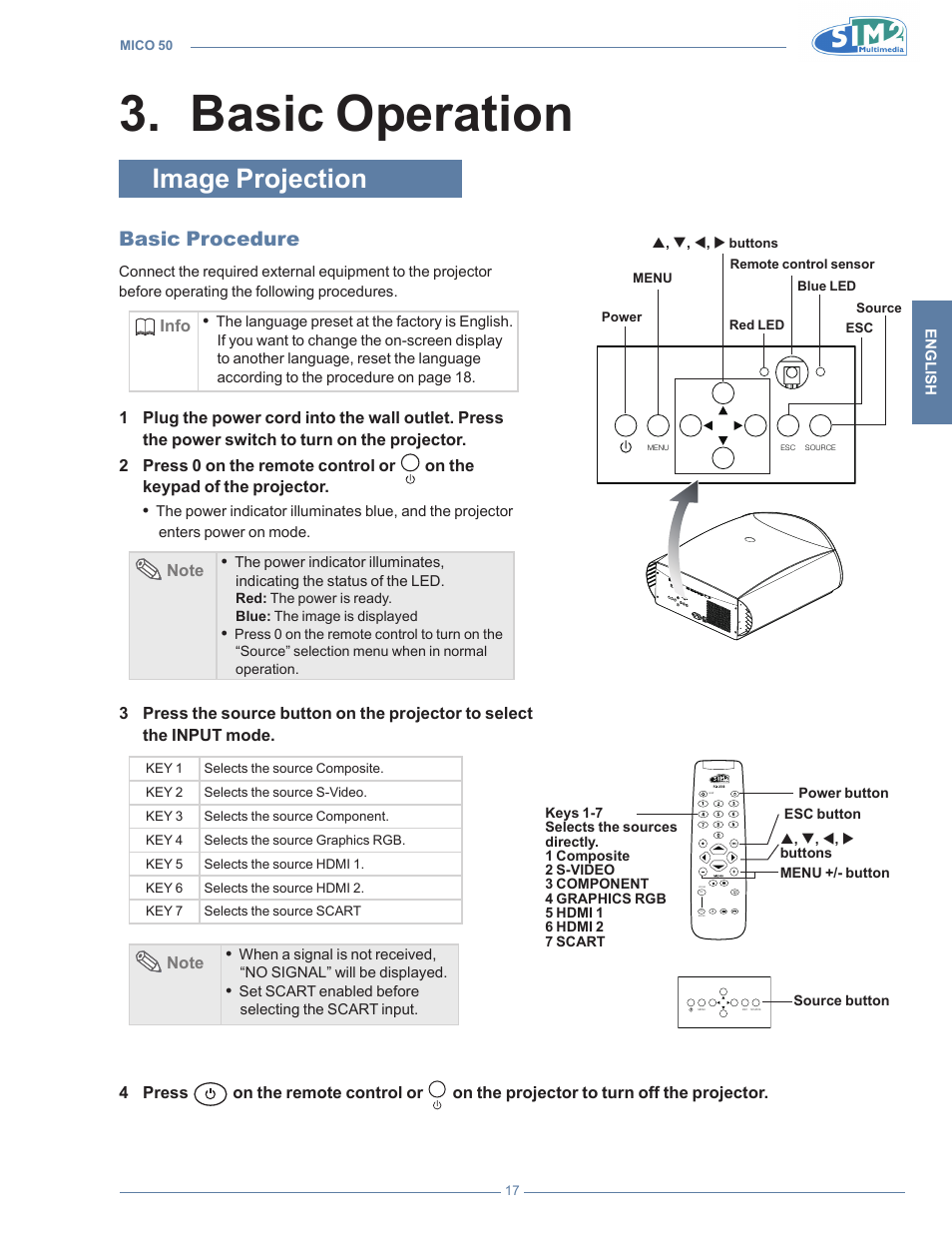 Basic operatio, Image projection, Basic procedure | Basic operation 3 | Sim2 MICO 50 User Manual | Page 55 / 277