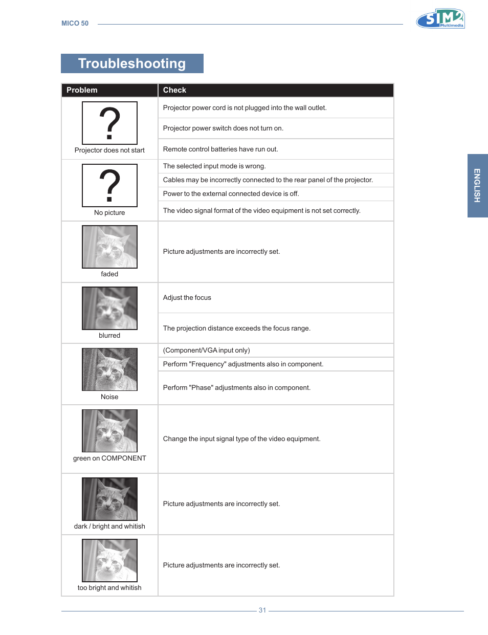 Troubleshooting | Sim2 MICO 50 User Manual | Page 69 / 277
