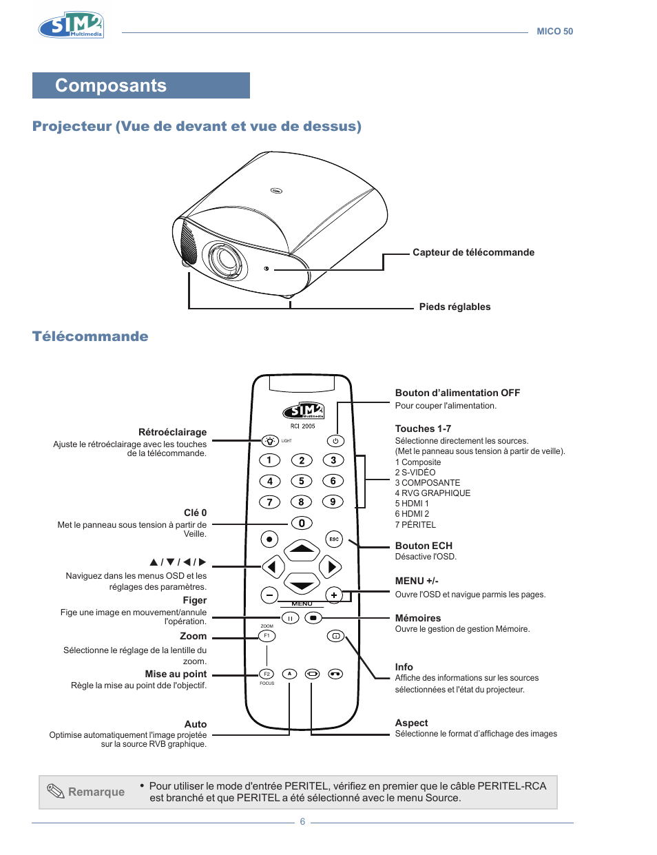 Composants, Projecteur (vue de devant et vue de dessus), Télécommande | Sim2 MICO 50 User Manual | Page 78 / 277