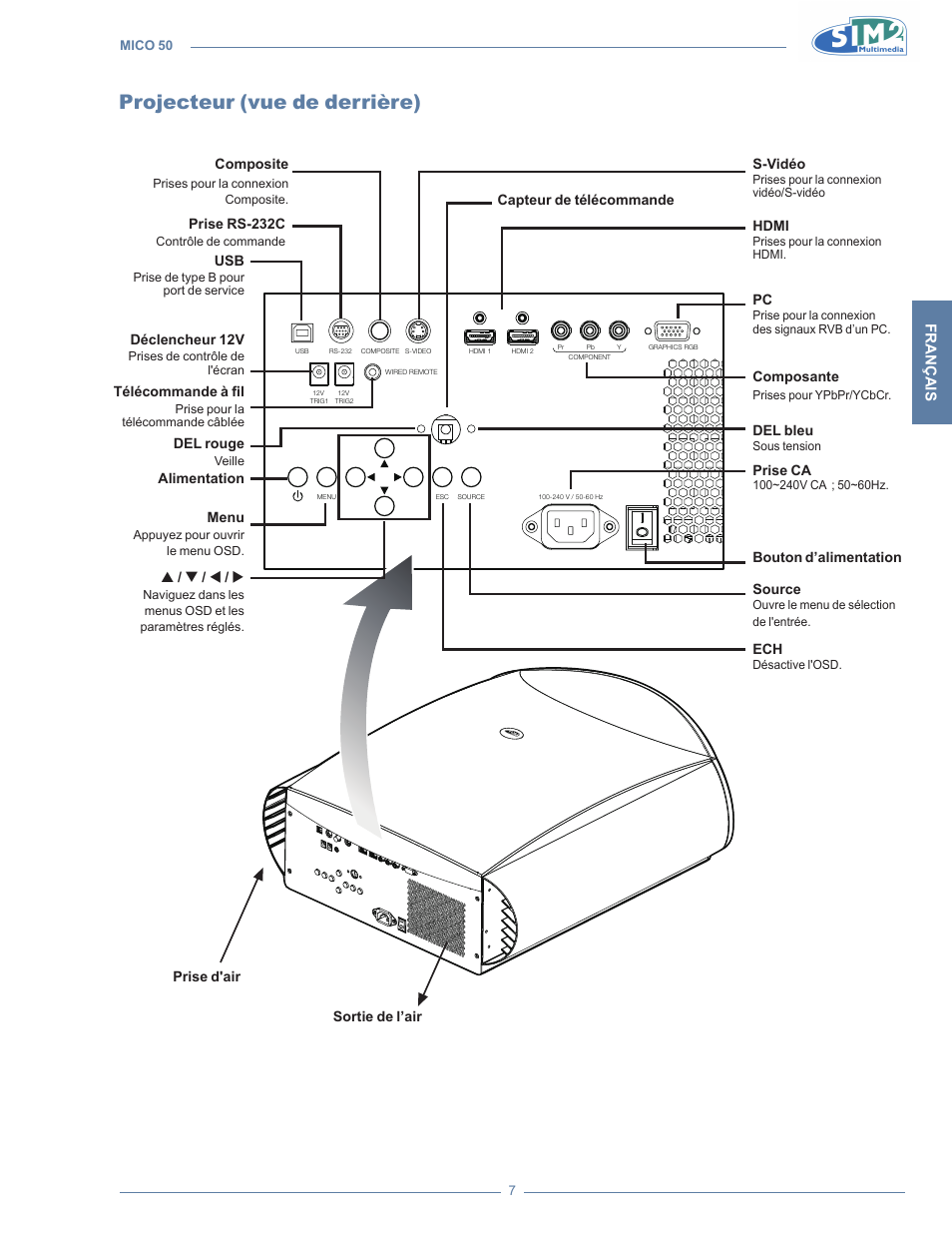 Projecteur (vue de derrière), Français | Sim2 MICO 50 User Manual | Page 79 / 277