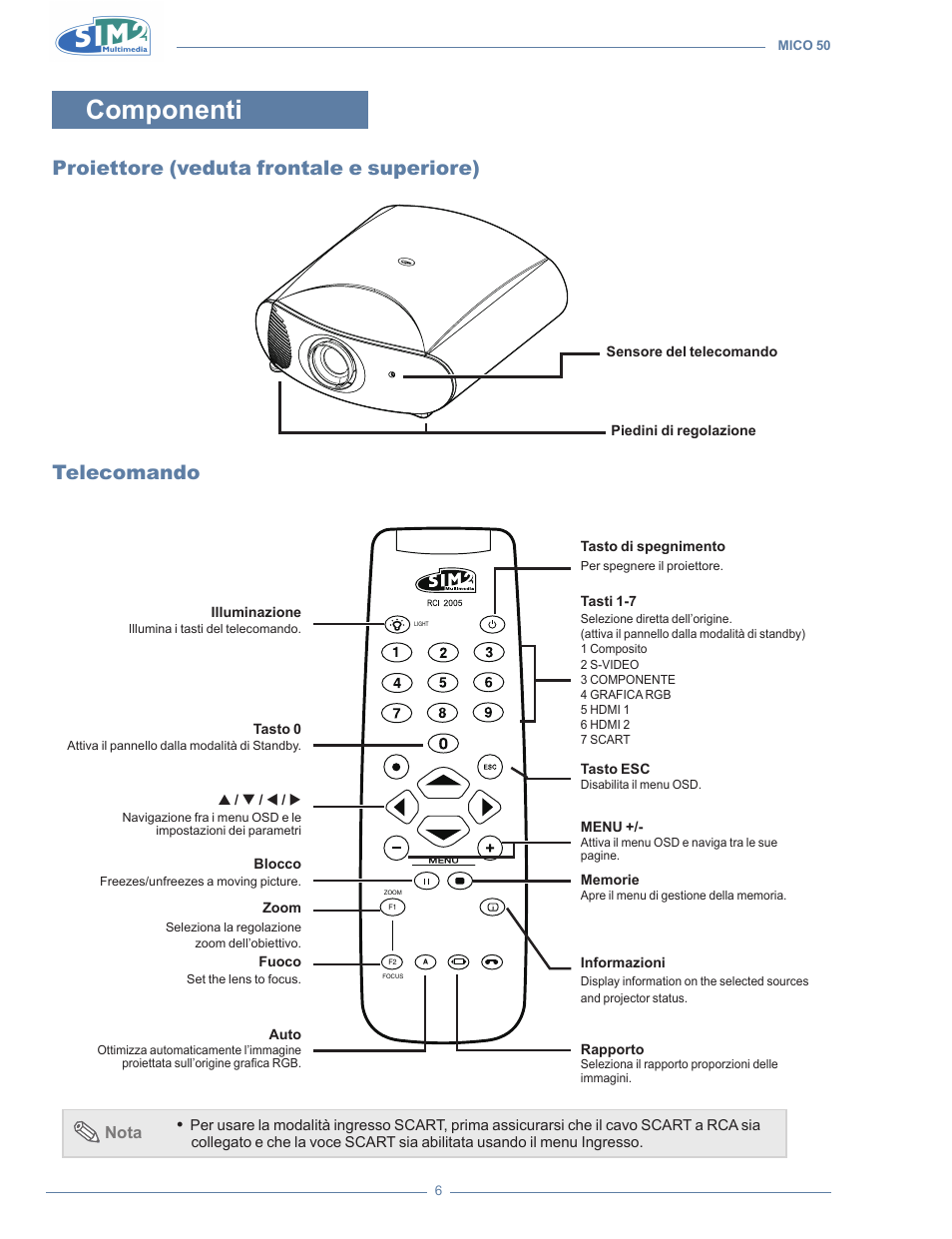 Componenti, Proiettore (veduta frontale e superiore), Telecomando | Sim2 MICO 50 User Manual | Page 8 / 277
