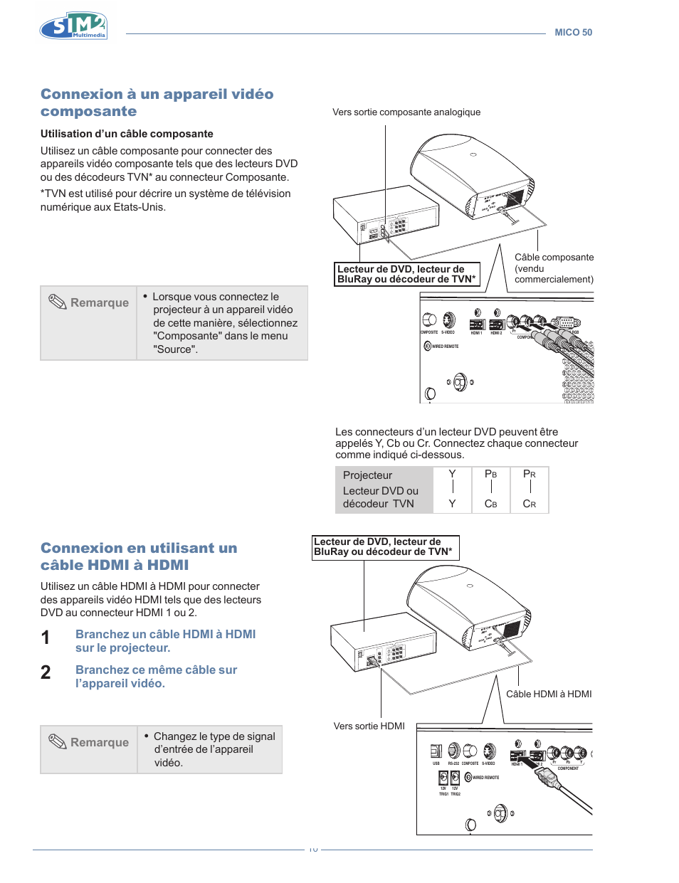 Connexion à un appareil vidéo composante, Connexion en utilisant un câble hdmi à hdmi, Remarque | Branchez un câble hdmi à hdmi sur le projecteur | Sim2 MICO 50 User Manual | Page 82 / 277