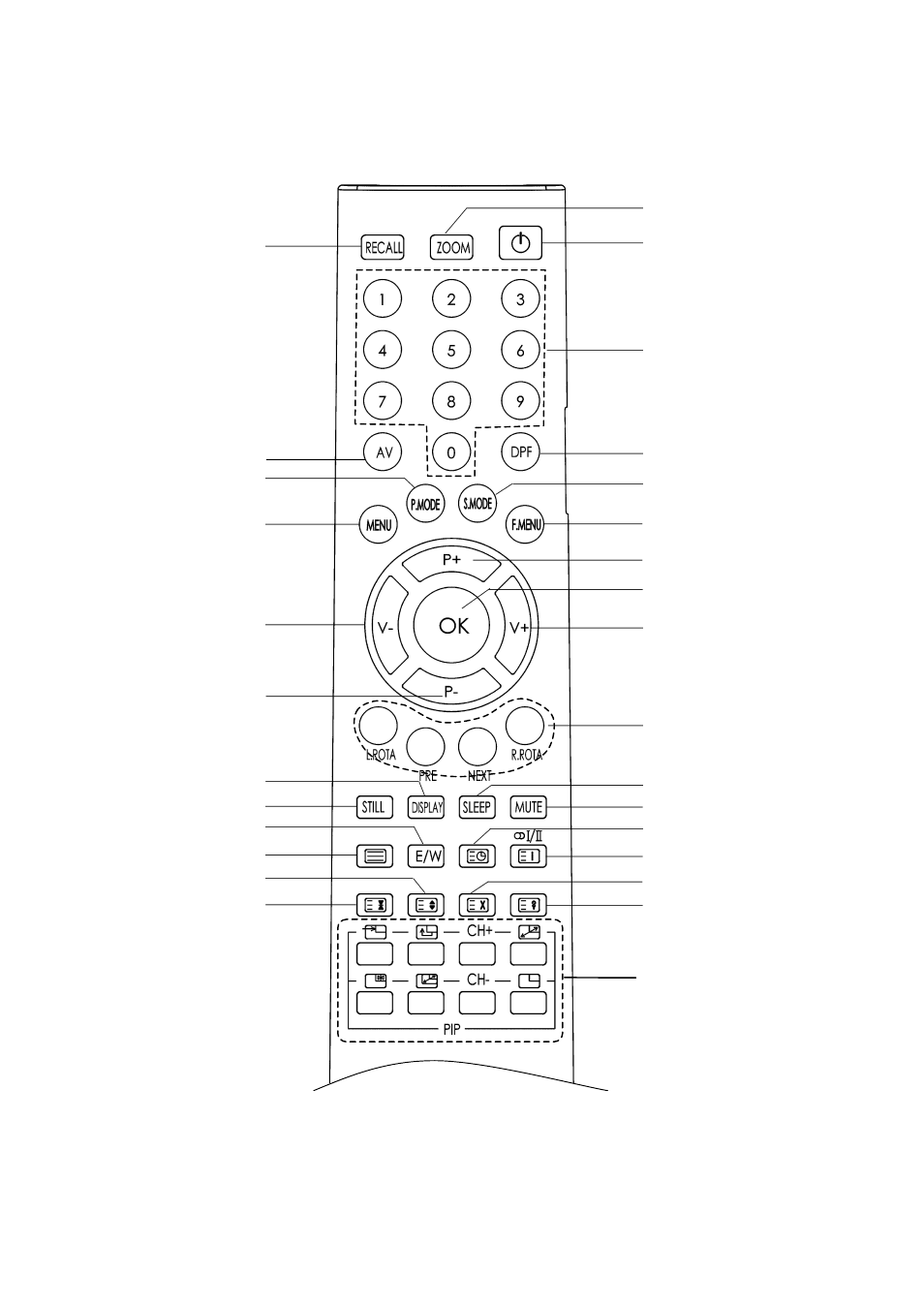 Remote control, Overview of the remote control | Changhong Electric LT1512E User Manual | Page 10 / 26