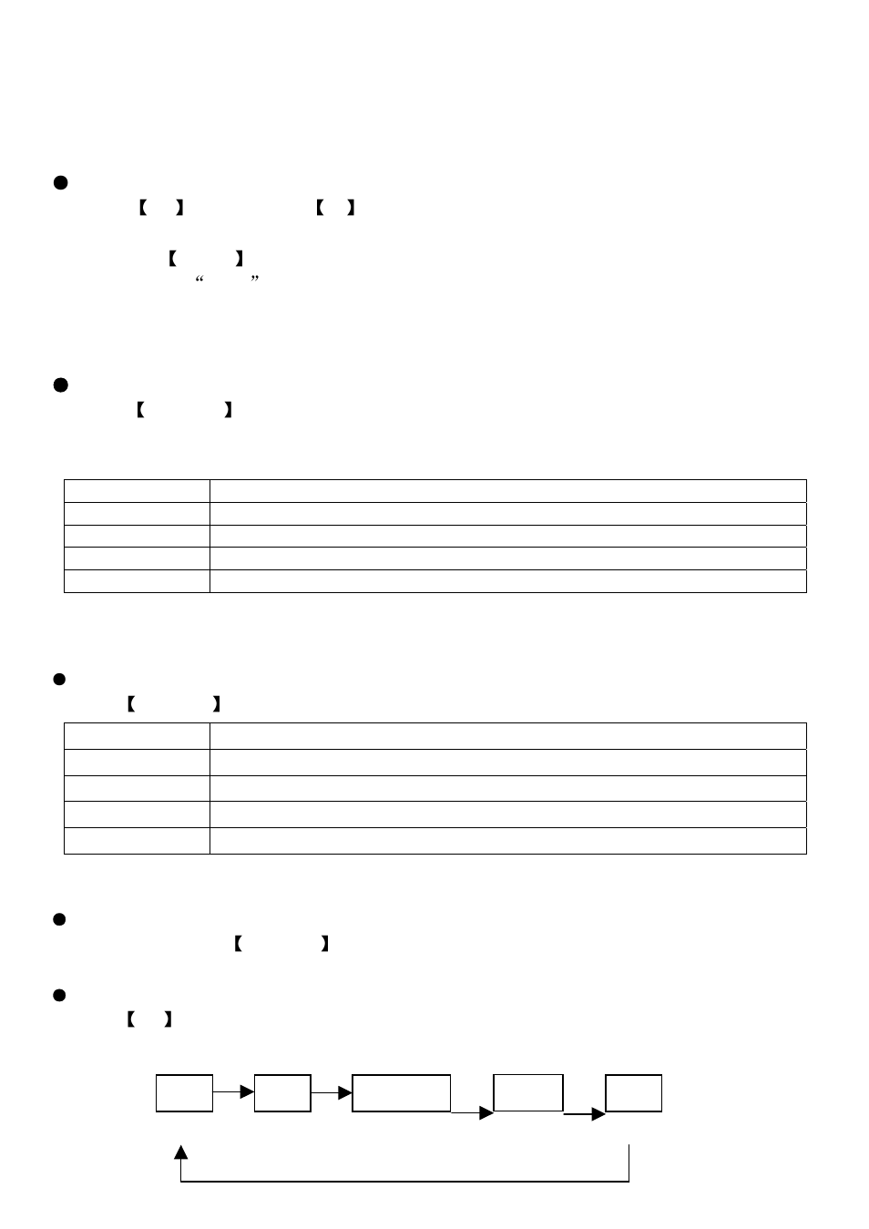 Sound mode selection, Recall, Signal switch | Other functions | Changhong Electric LT1512E User Manual | Page 18 / 26