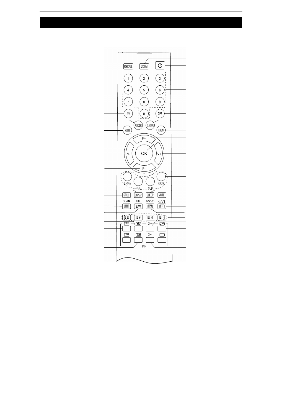 Remote control | Changhong Electric TM201F7U User Manual | Page 10 / 24