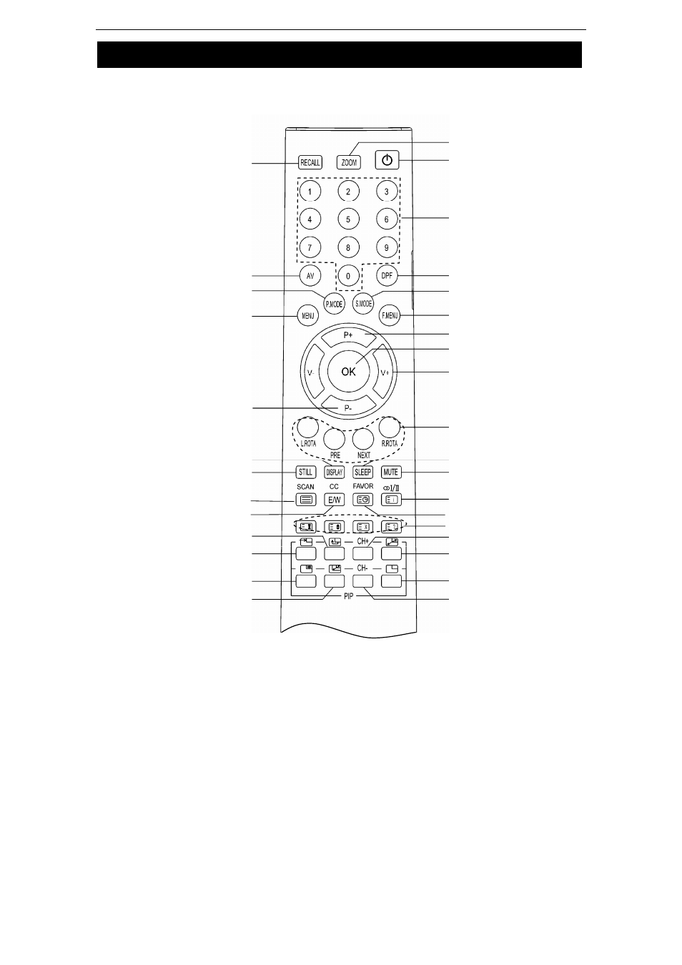 Remote control | Changhong Electric W260F8U User Manual | Page 12 / 27