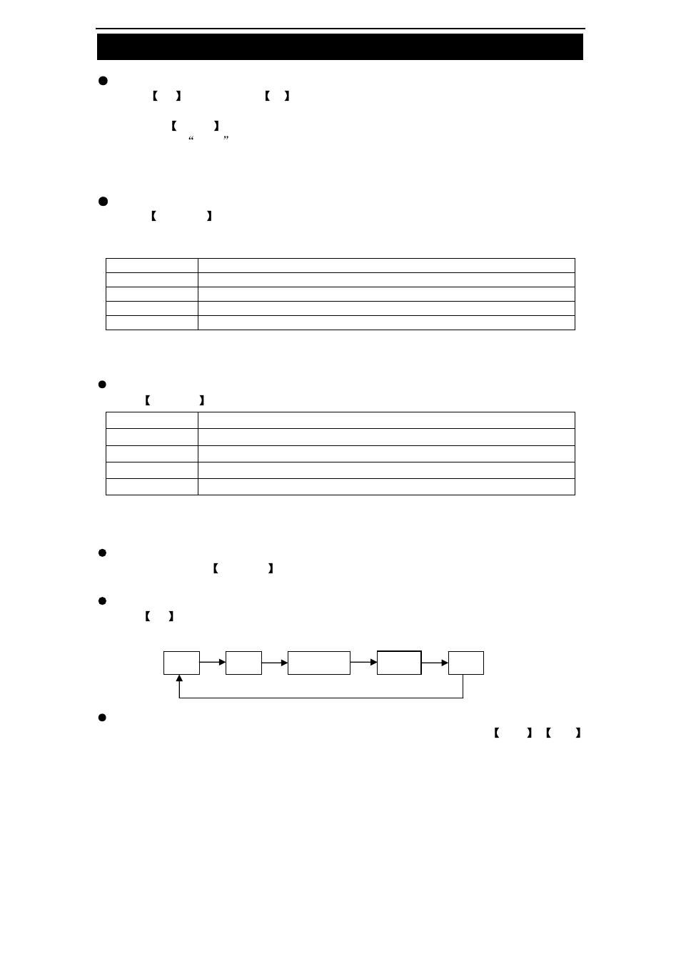Other functions | Changhong Electric TM150F7E User Manual | Page 18 / 24