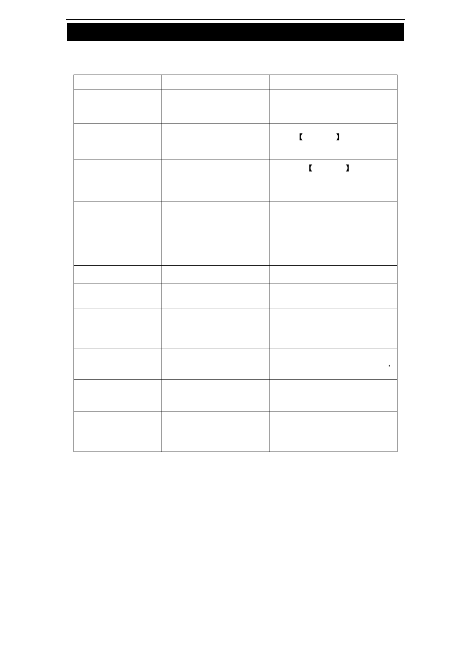 Troubleshooting | Changhong Electric TM150F7E User Manual | Page 20 / 24