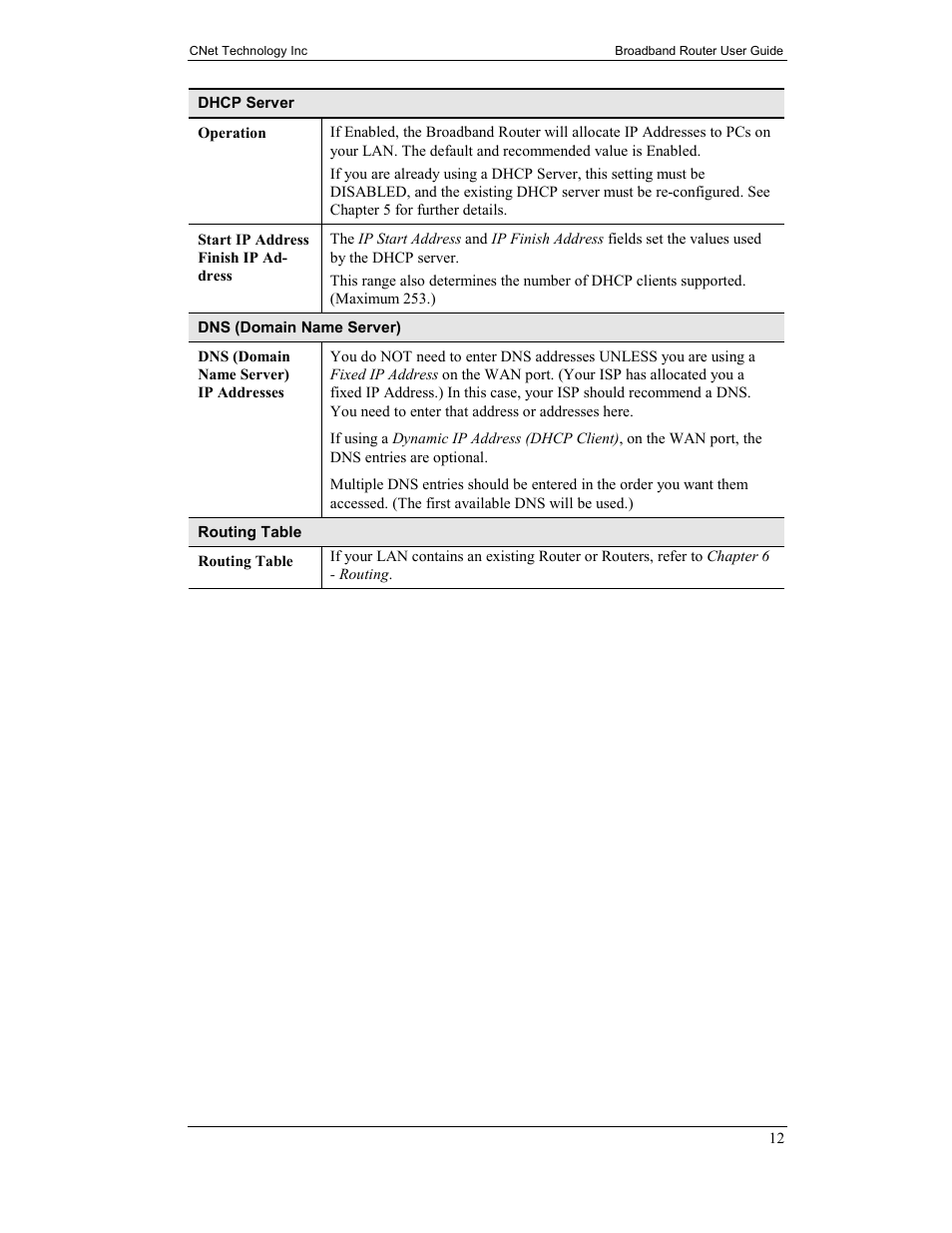 CNet Technology CNIG904S User Manual | Page 15 / 54