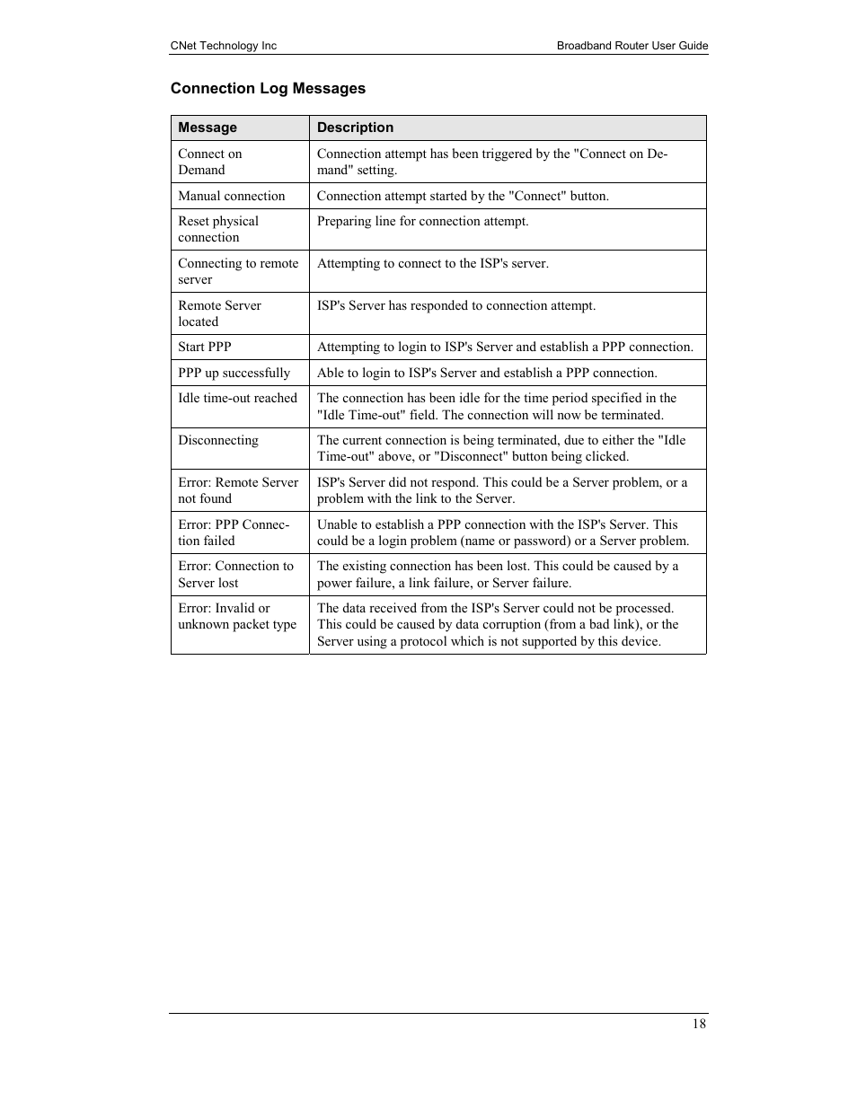 CNet Technology CNIG904S User Manual | Page 21 / 54
