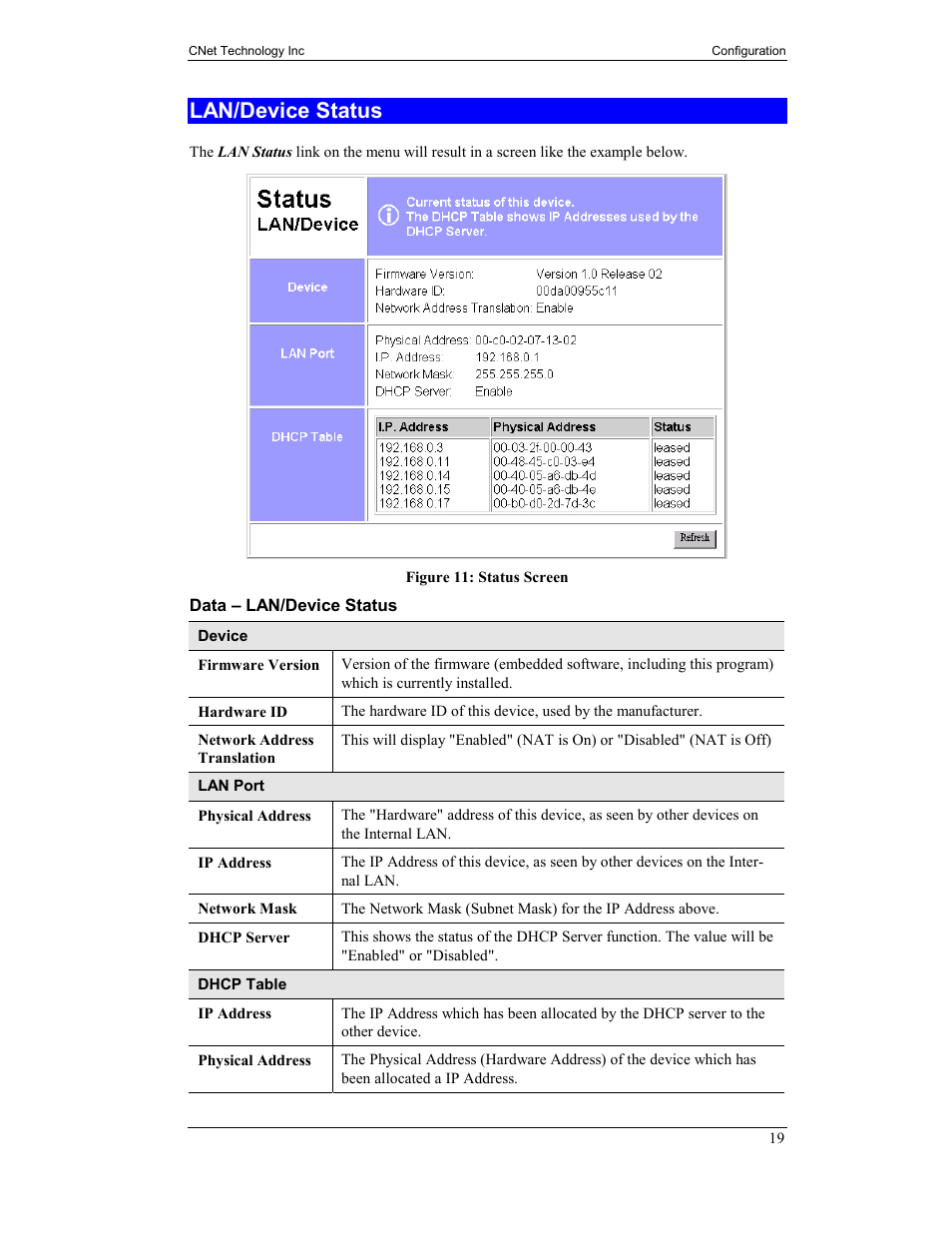 Lan/device status | CNet Technology CNIG904S User Manual | Page 22 / 54