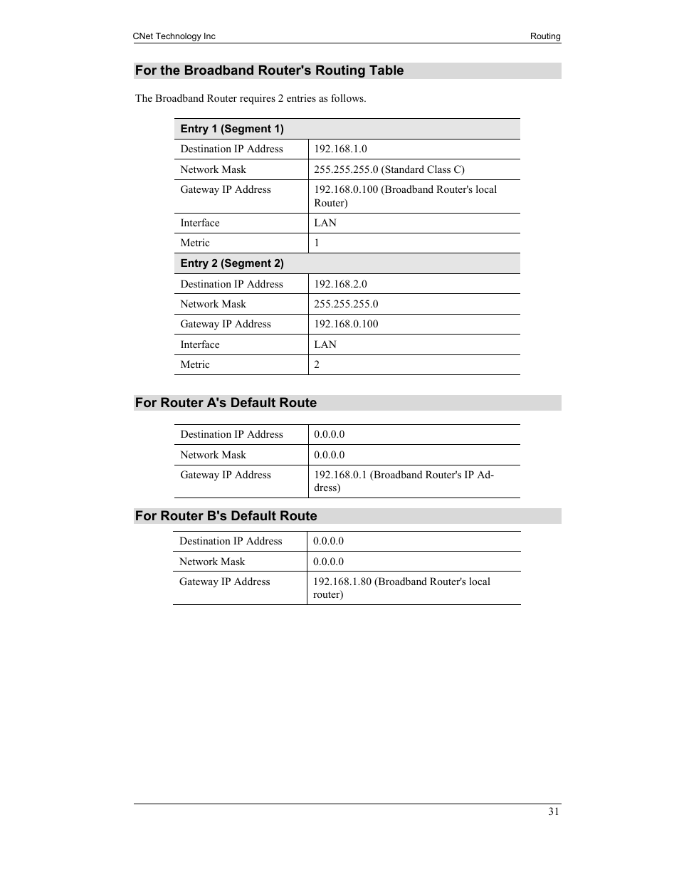 CNet Technology CNIG904S User Manual | Page 34 / 54