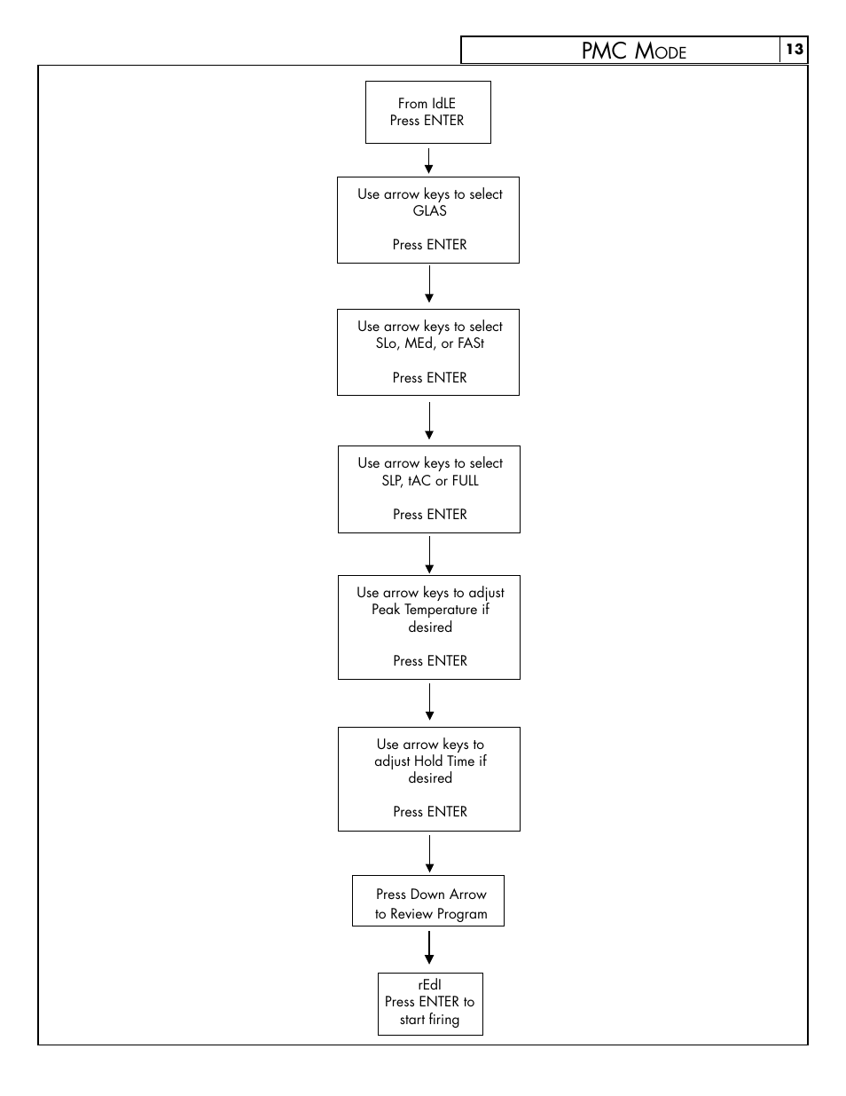Pmc m | Skutt FireBox8x6 LT User Manual | Page 13 / 24