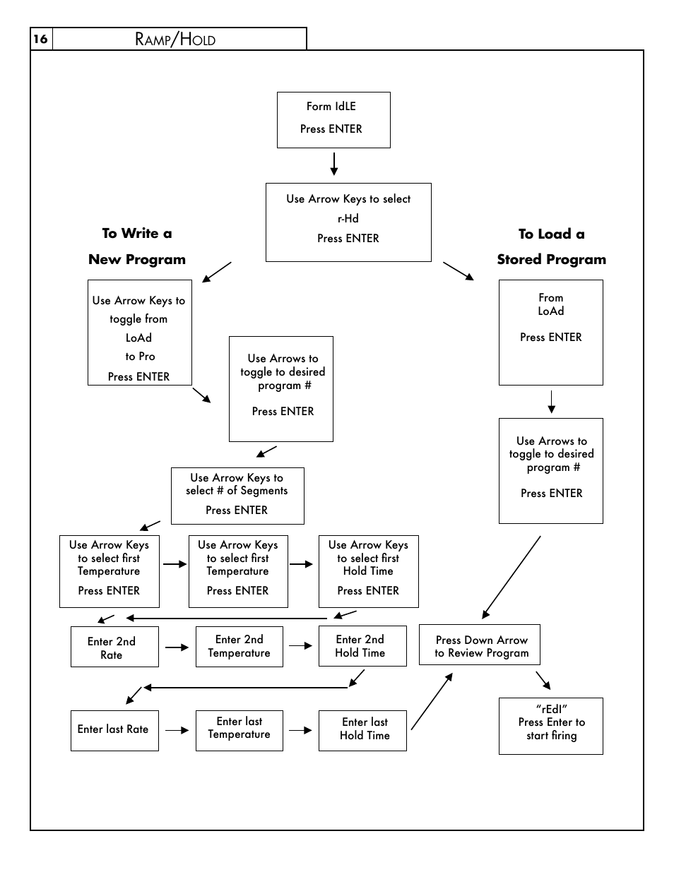 Skutt FireBox8x6 LT User Manual | Page 16 / 24