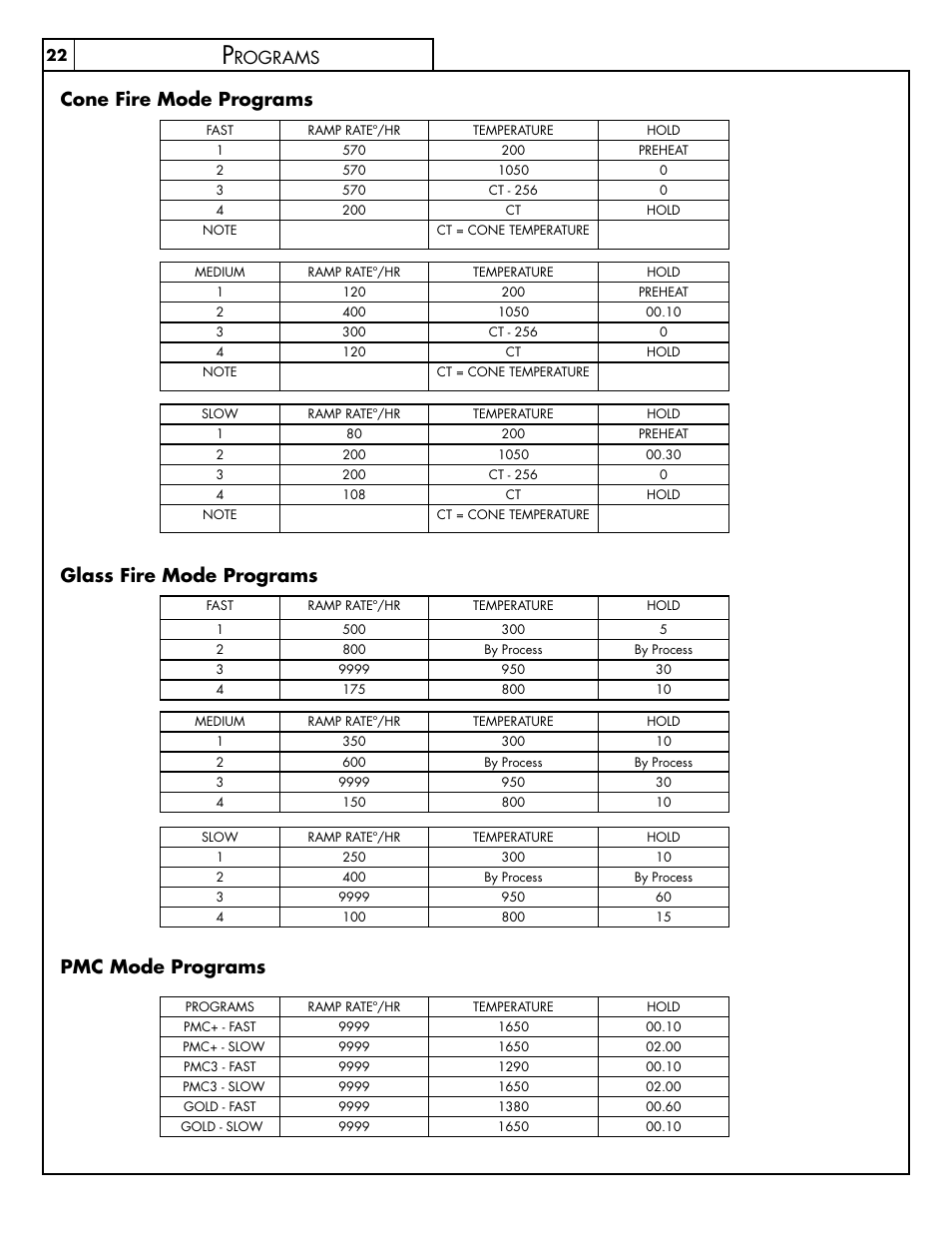 Rograms | Skutt FireBox8x6 LT User Manual | Page 22 / 24