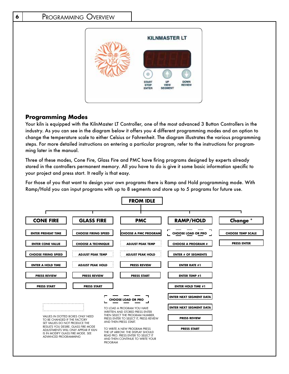 Programming modes, Rogramming, Verview | Skutt FireBox8x6 LT User Manual | Page 6 / 24
