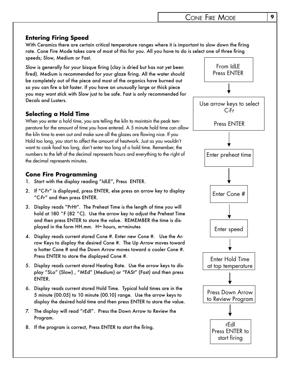 Skutt FireBox8x6 LT User Manual | Page 9 / 24