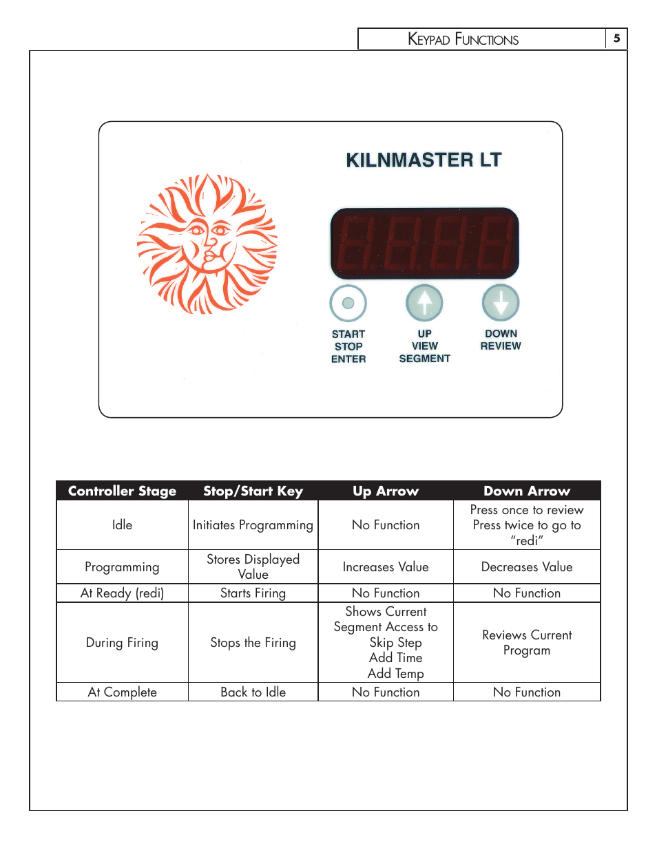 Skutt GlazeTech 8/2013 User Manual | Page 5 / 11