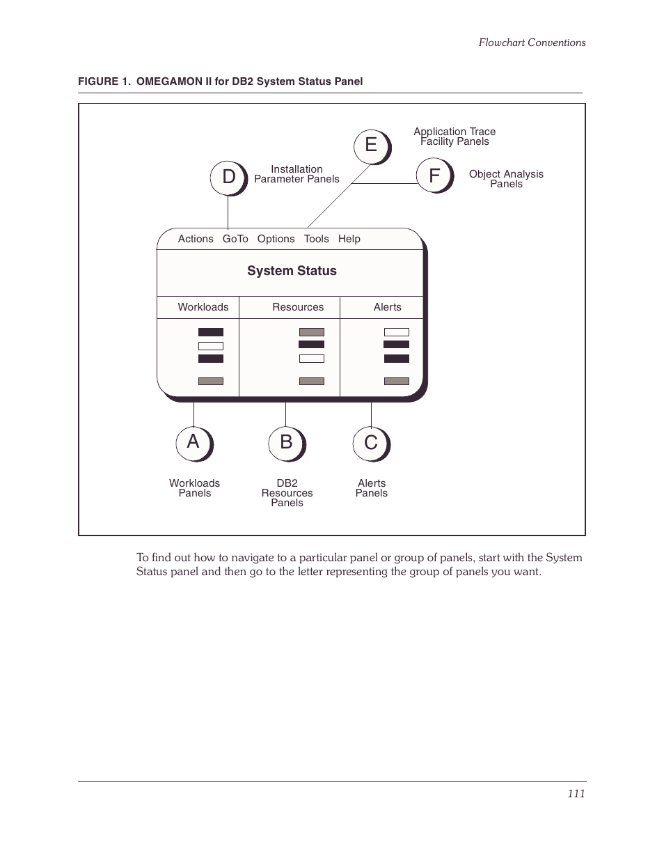 Figure 1, Omegamon ii for db2 system status panel | Candle-lite DB2 User Manual | Page 111 / 132